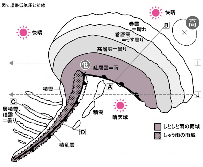 雲から山の天気を学ぼう 第8回 Jro 日本山岳救助機構合同会社 雲から山の天気を学ぼう 第8回 Jro 日本山岳救助機構合同会社