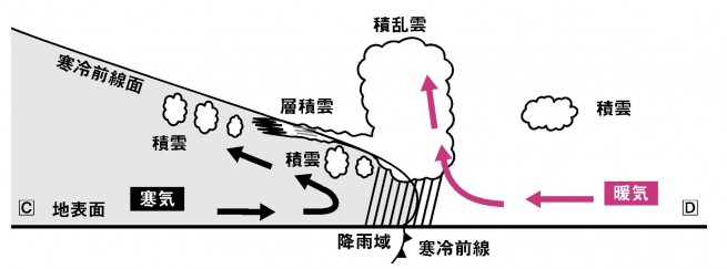 雲から山の天気を学ぼう 第８回 Jro 日本山岳救助機構合同会社
