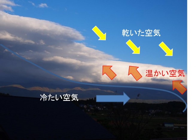 雲から山の天気を学ぼう 第８回 Jro 日本山岳救助機構合同会社