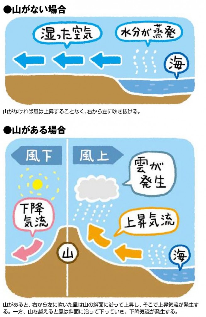 雲から山の天気を学ぼう 第9回 Jro 日本山岳救助機構合同会社 雲から山の天気を学ぼう 第9回 Jro 日本山岳救助機構合同会社