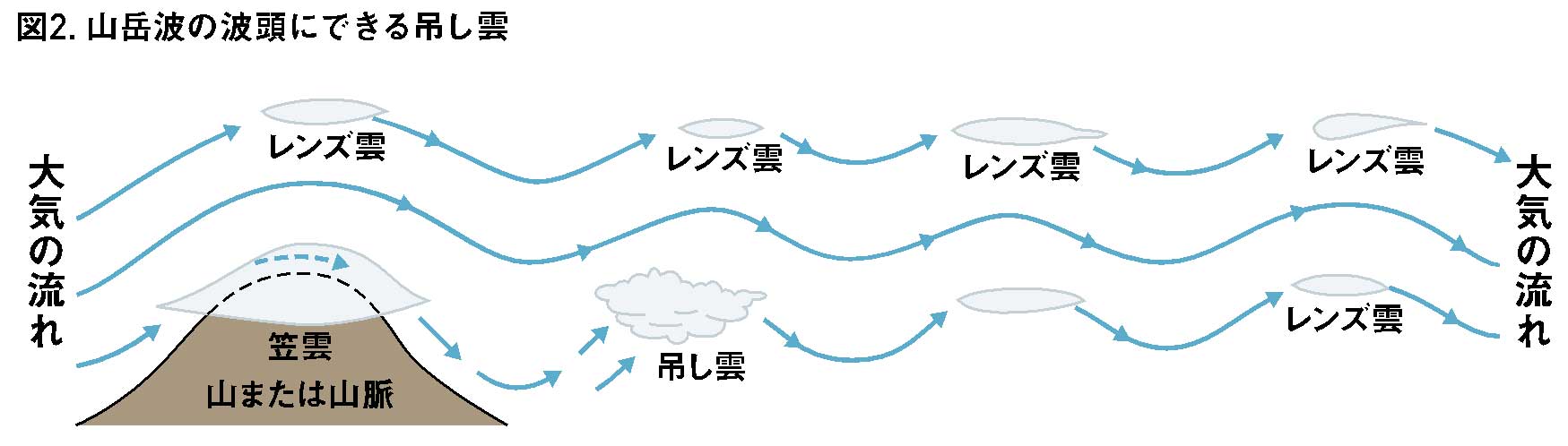 雲から山の天気を学ぼう 第29回 Jro 日本山岳救助機構合同会社 雲から山の天気を学ぼう 第29回 Jro 日本山岳救助機構合同会社