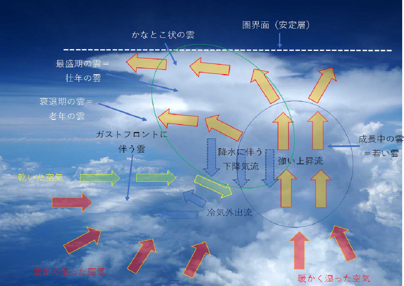雲から山の天気を学ぼう 第32回 Jro 日本山岳救助機構合同会社