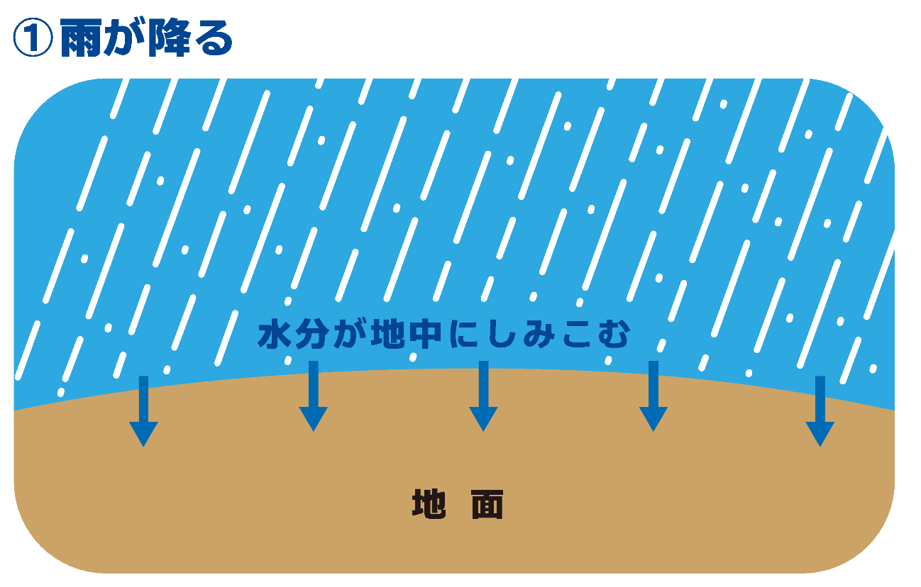 雲から山の天気を学ぼう 第42回 Jro 日本山岳救助機構合同会社 雲から山の天気を学ぼう 第42回 Jro 日本山岳救助機構合同会社