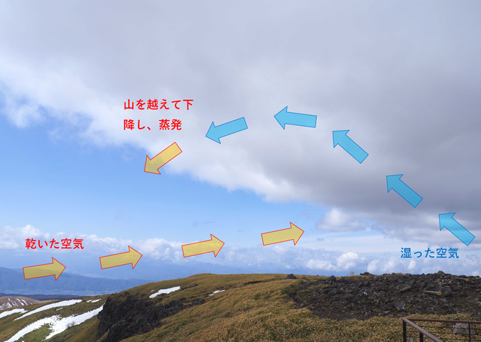 雲から山の天気を学ぼう 第59回 Jro 日本山岳救助機構合同会社
